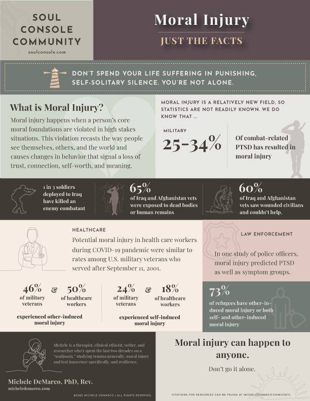 Moral Injury - Just the Facts, Statistics
