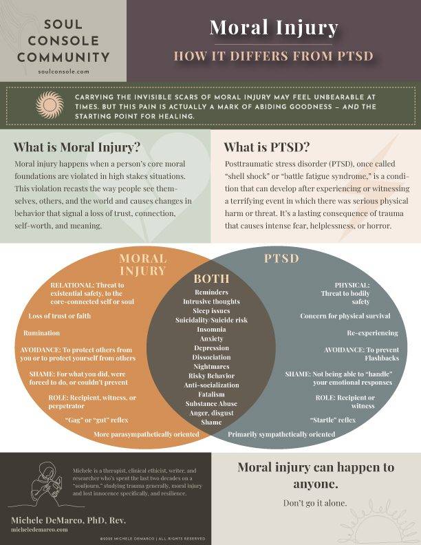 Moral Injury vs. PTSD